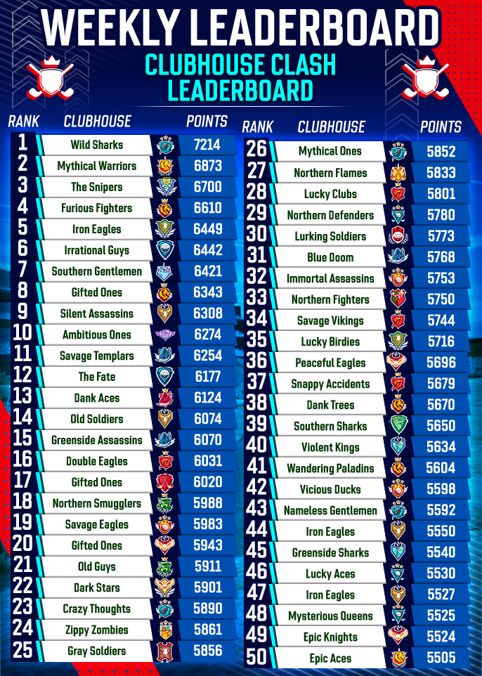 July 2025 Clubhouse FedExCup Rankings